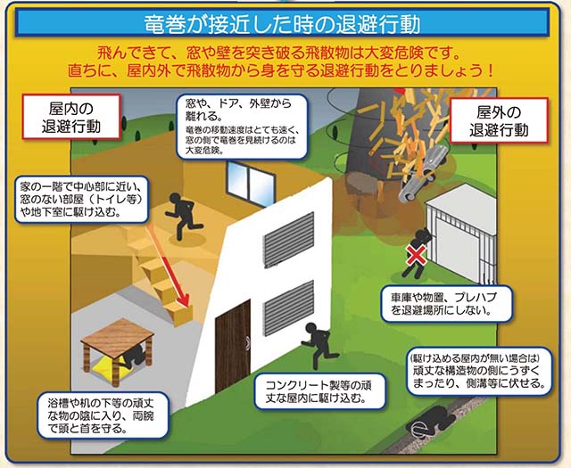 竜巻が接近した時の退避行動