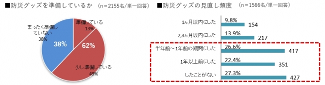 ウォーターサーバーとローリングストック