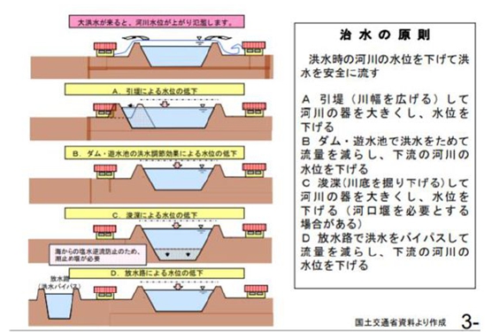 治水と水害の日本史～洪水との戦いを繰り返してきた日本の歴史