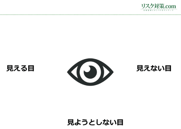 見える目、見ようとしない目、見えない目