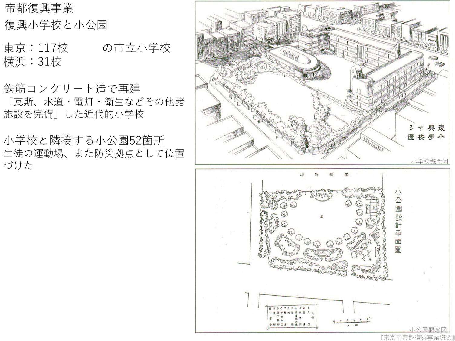 復興小学校と小公園（出典：『東京市帝都復興事業概要』）