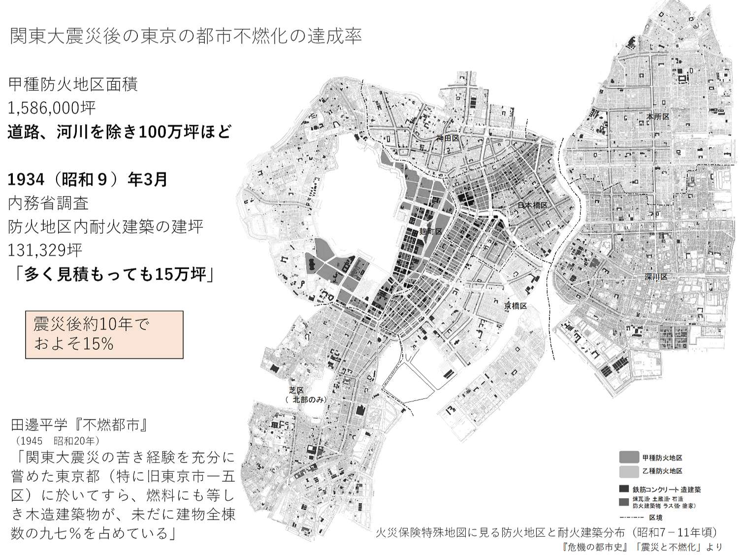 関東大震災後の東京の都市不燃化の達成率