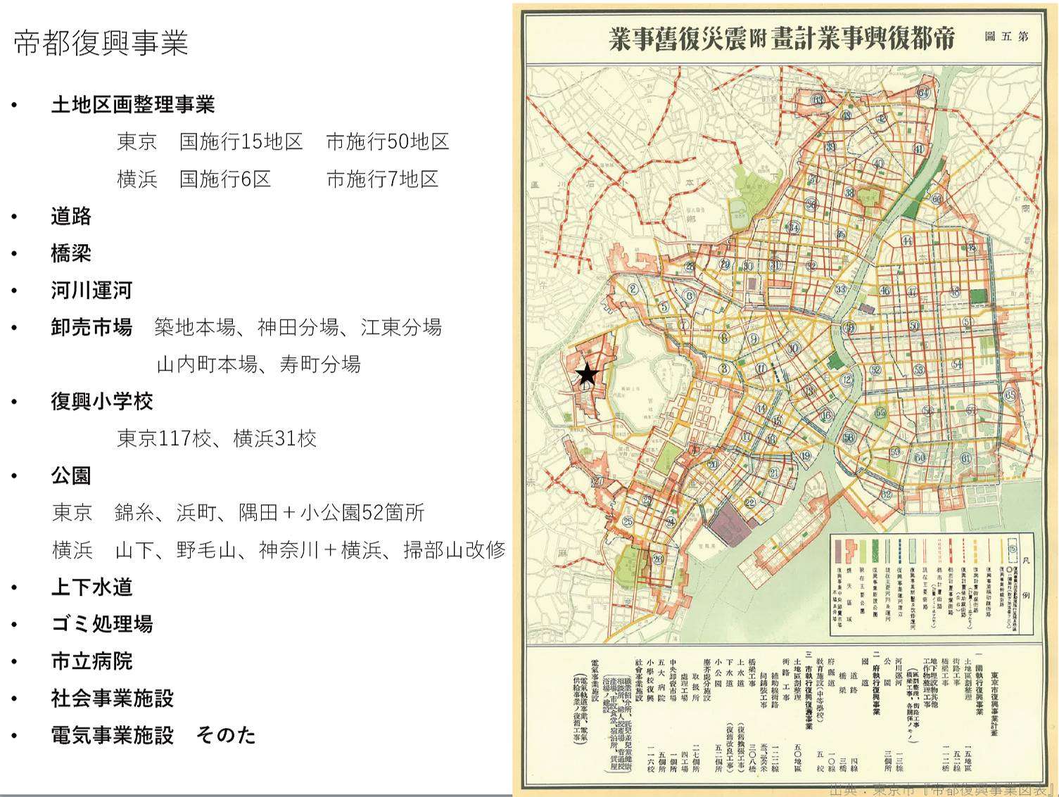 帝都復興事業（出典：東京市『帝都復興事業図表』）